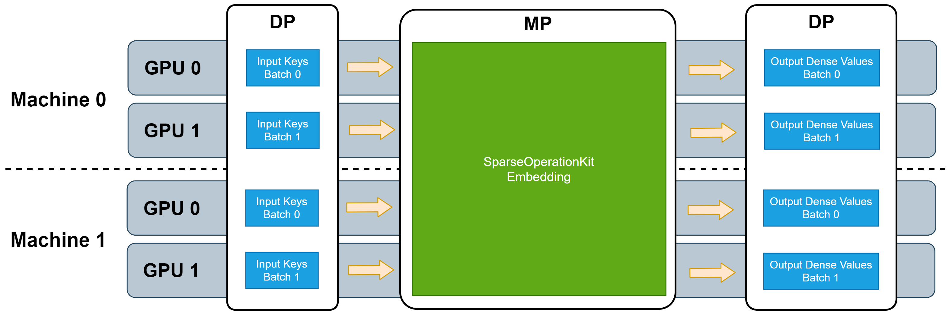 WorkFlowOfEmbeddingLayer