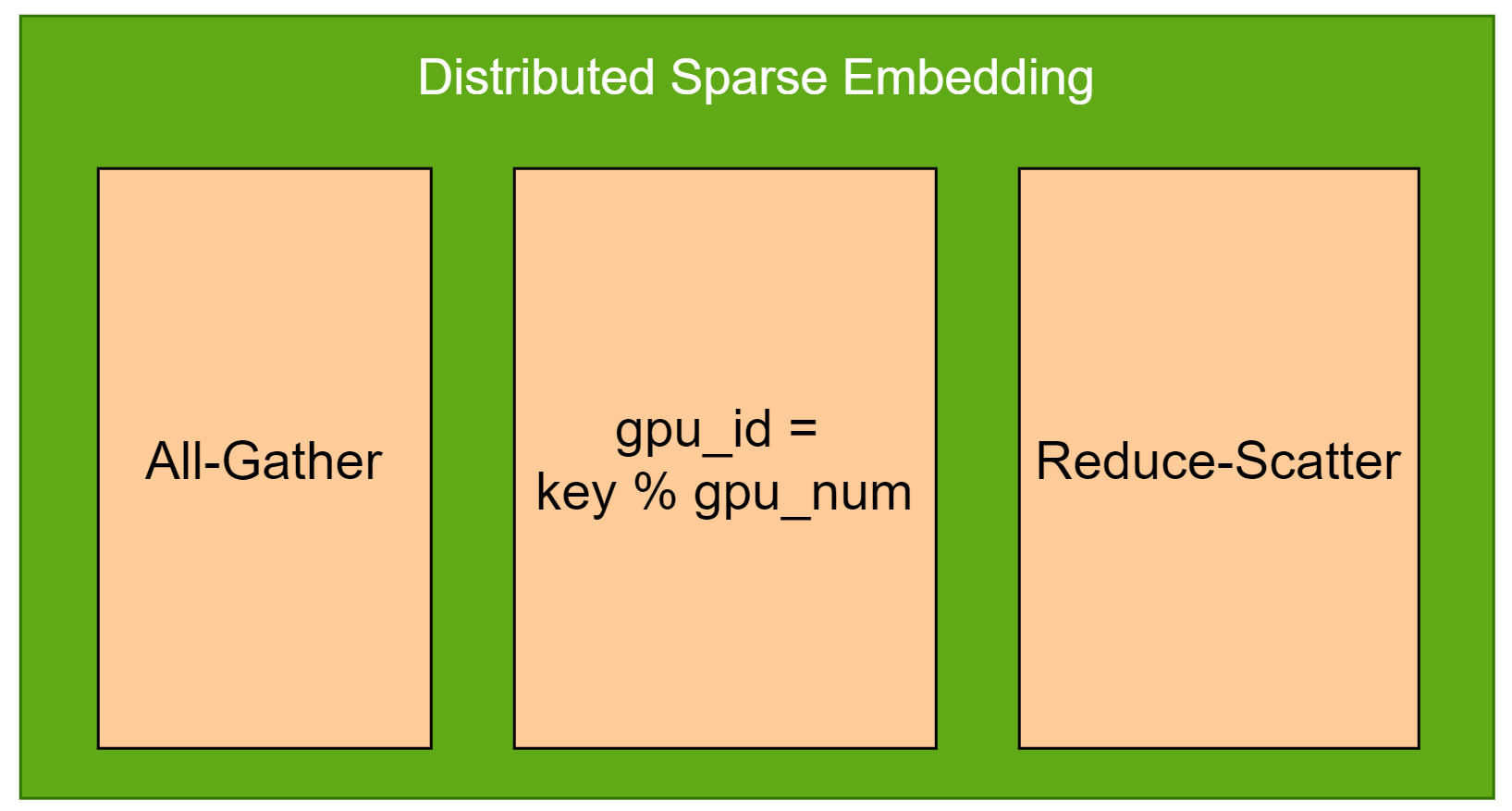 ../_images/distributed_sparse_embedding.png