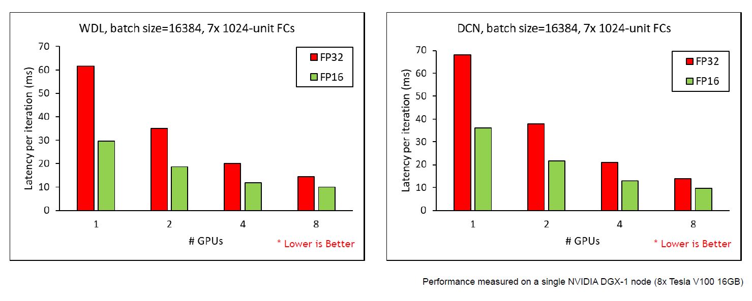 _images/fig12_multi_gpu_performance.PNG