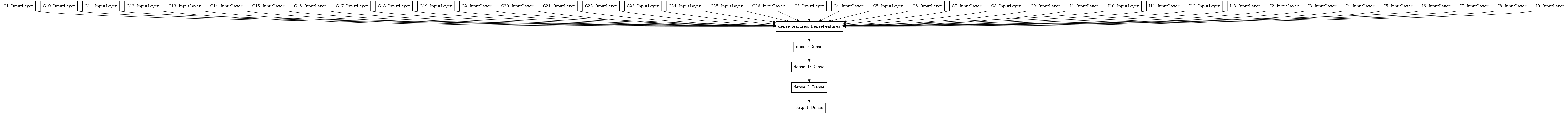 Model plot