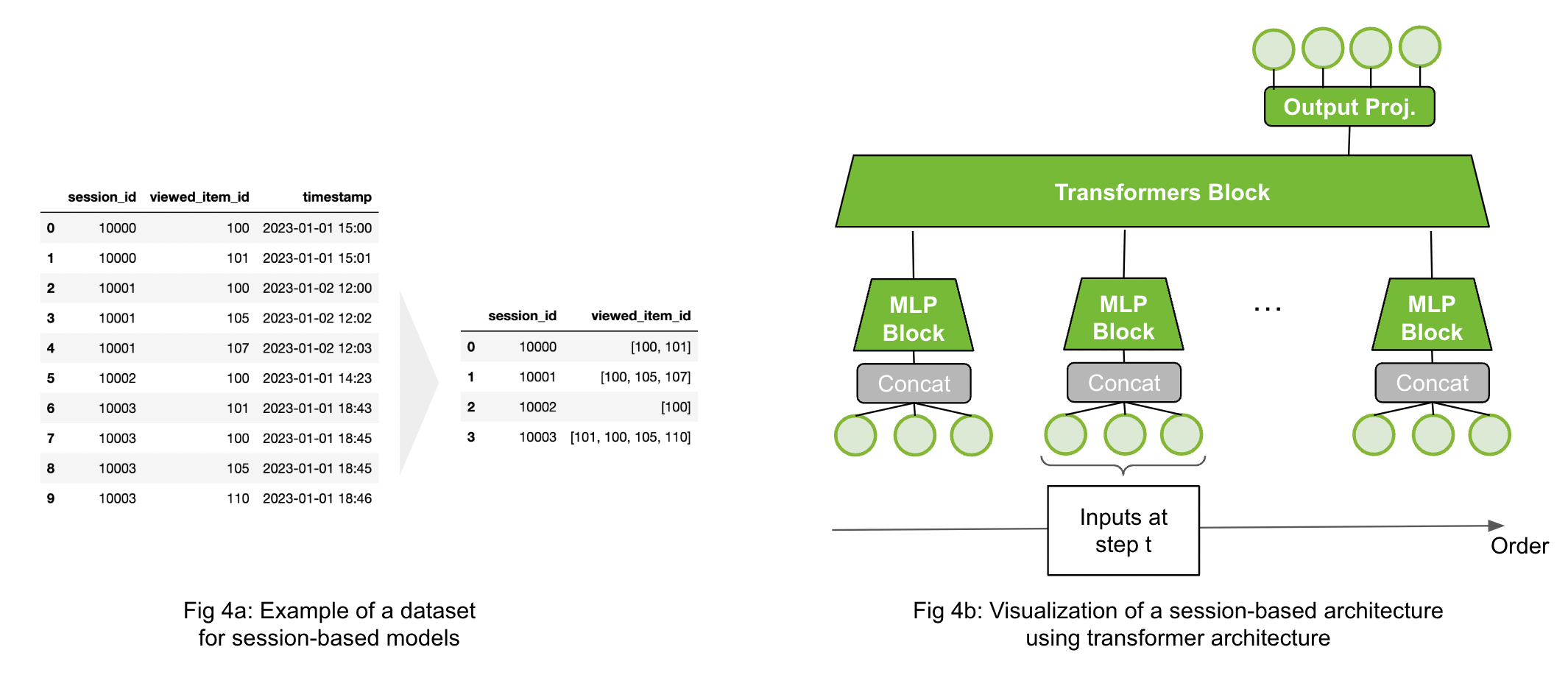 ../_images/models_sessionbased.png