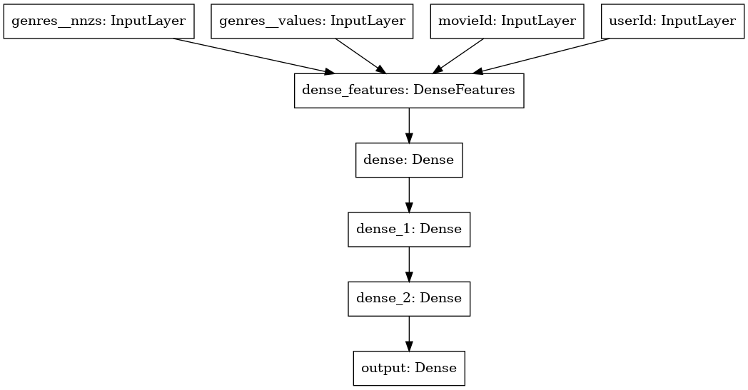 ../../_images/examples_getting-started-movielens_03a-Training-with-TF_39_0.png