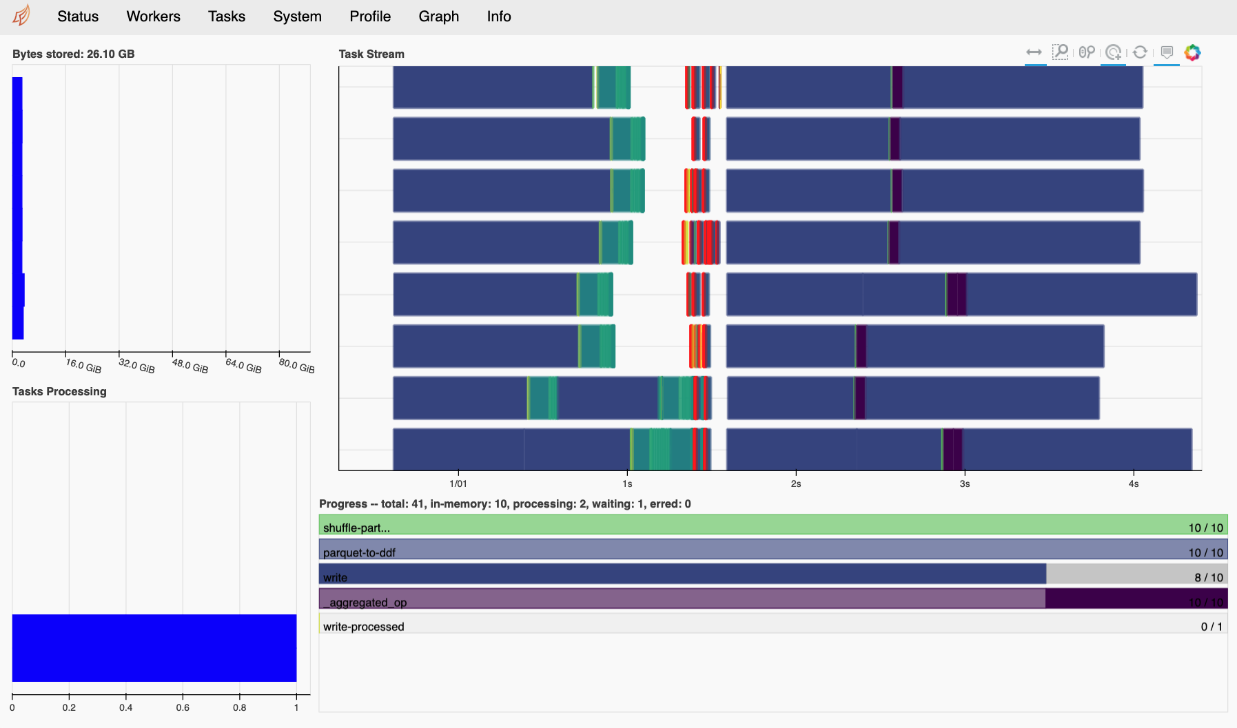 dask-dashboard.png