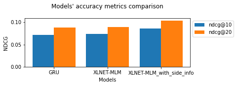 ../../_images/examples_tutorial_03-Session-based-recsys_105_0.png