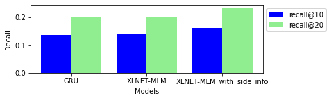 ../../_images/examples_tutorial_03-Session-based-recsys_105_1.png